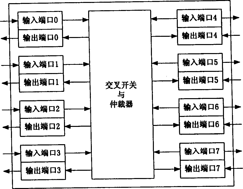 Method of realizing router chip of group exchange network with FPGA device