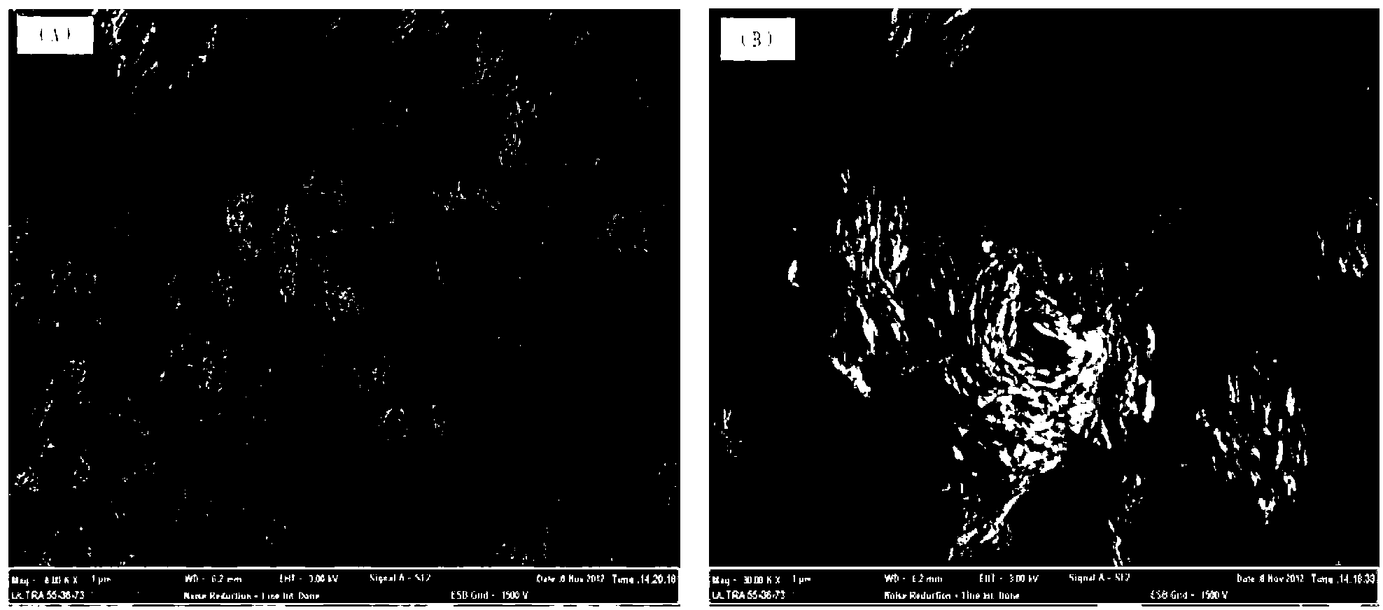 Method for preparing industrial ultra-fine activated calcium carbonate from carbide slag