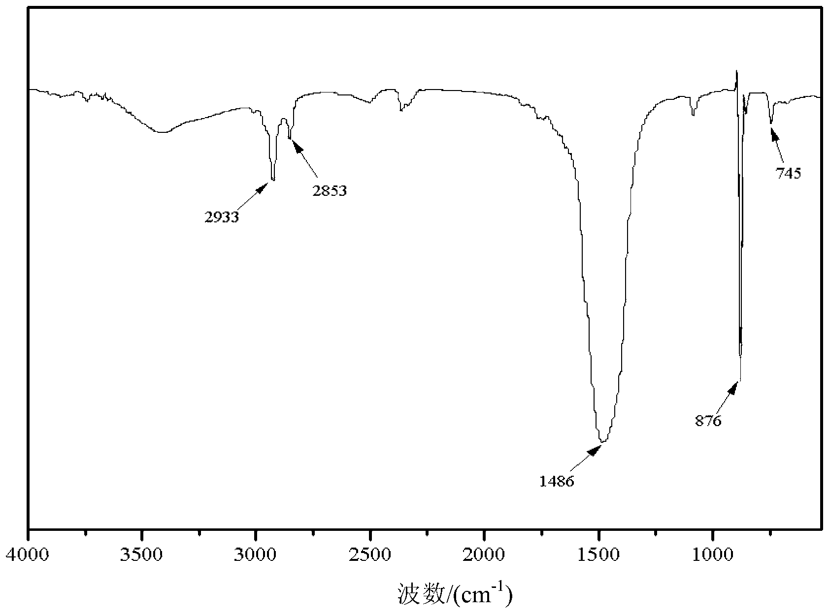 Method for preparing industrial ultra-fine activated calcium carbonate from carbide slag