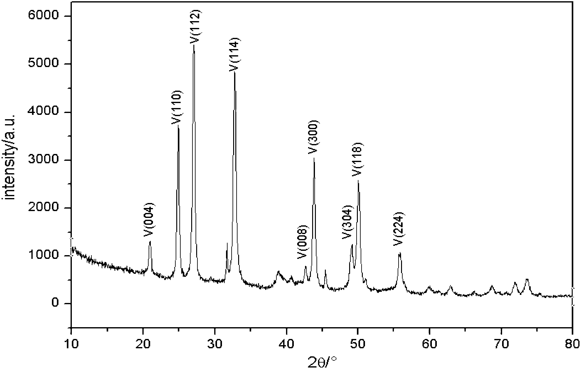 Method for preparing industrial ultra-fine activated calcium carbonate from carbide slag