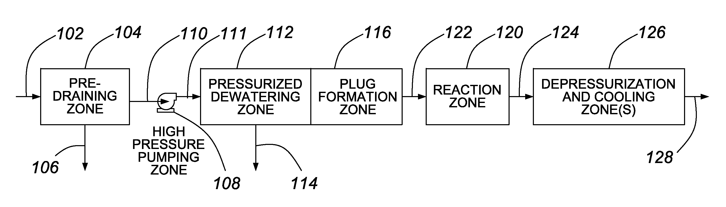 Method for low water hydrolysis or pretreatment of polysaccharides in a lignocellulosic feedstock