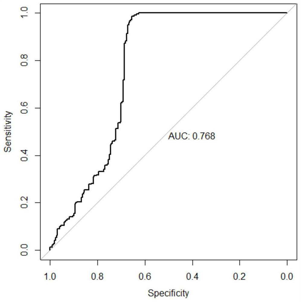 Application of 7-methylxanthine as detection target in preparation of type 2 diabetes mellitus high-risk individual screening kit