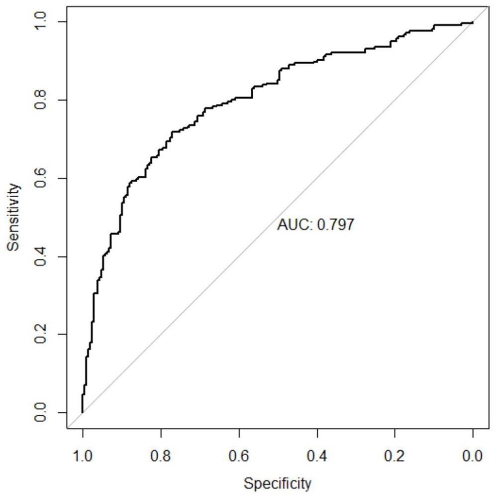 Application of 7-methylxanthine as detection target in preparation of type 2 diabetes mellitus high-risk individual screening kit