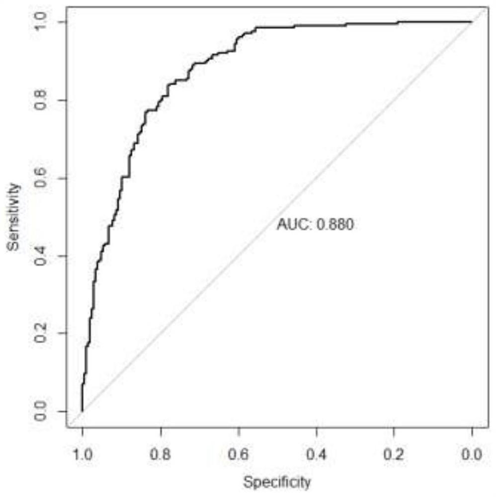 Application of 7-methylxanthine as detection target in preparation of type 2 diabetes mellitus high-risk individual screening kit