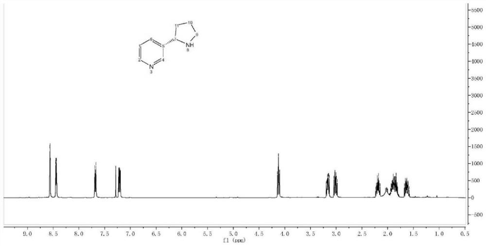 Synthesis method of (S)-nicotine