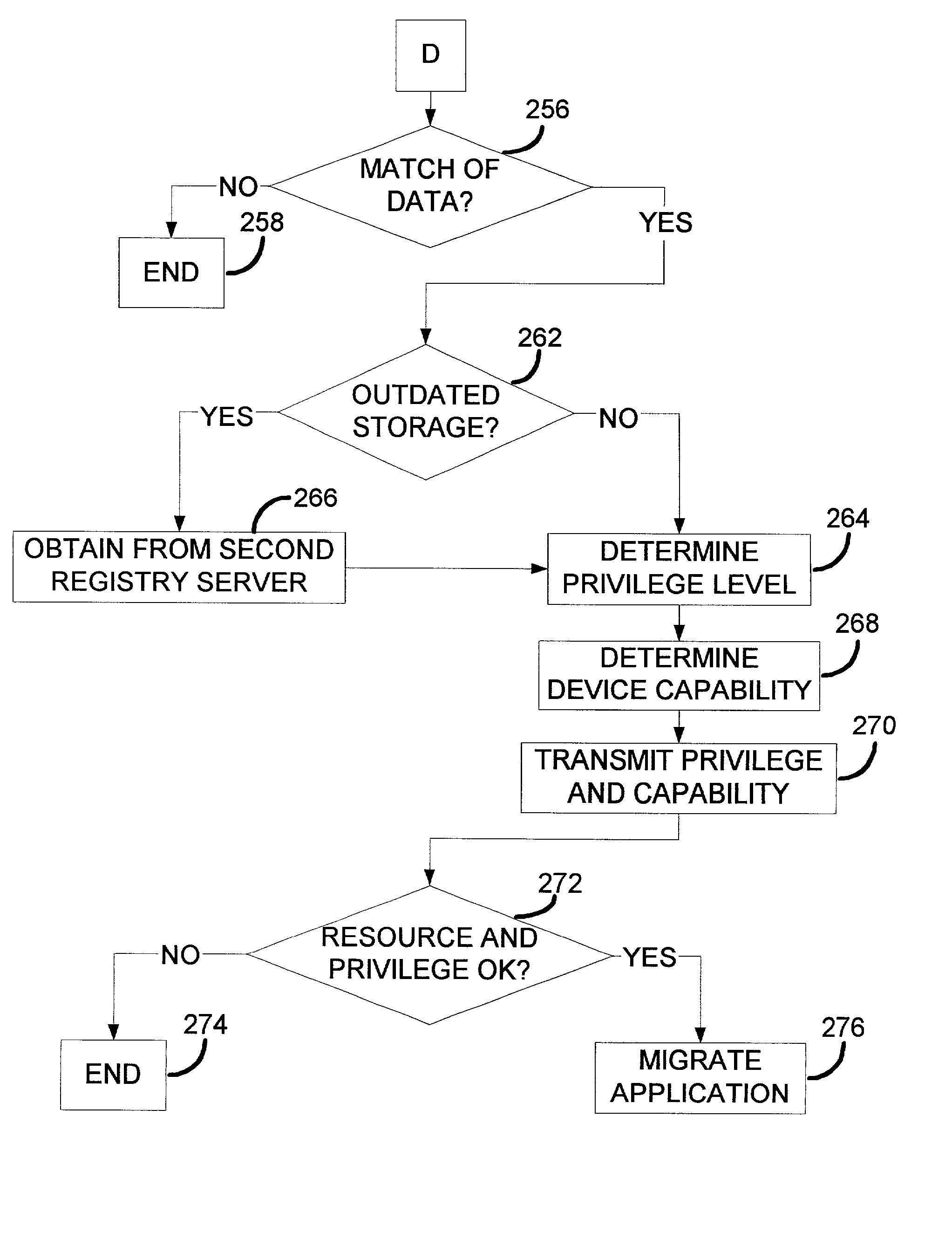 Secure sharing of personal devices among different users