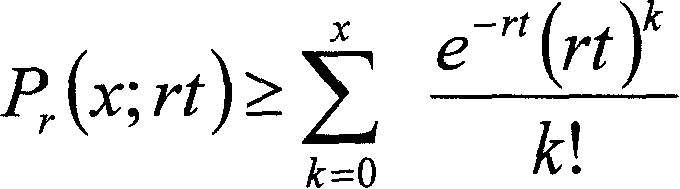 Gas pipe risk estimation method based on Mueller model