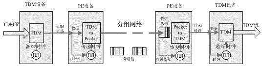 Received packet sorting and null packet processing system