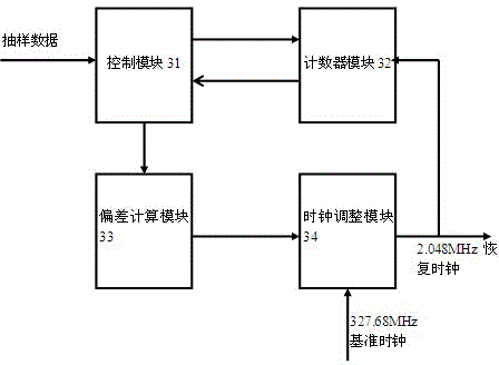 Received packet sorting and null packet processing system