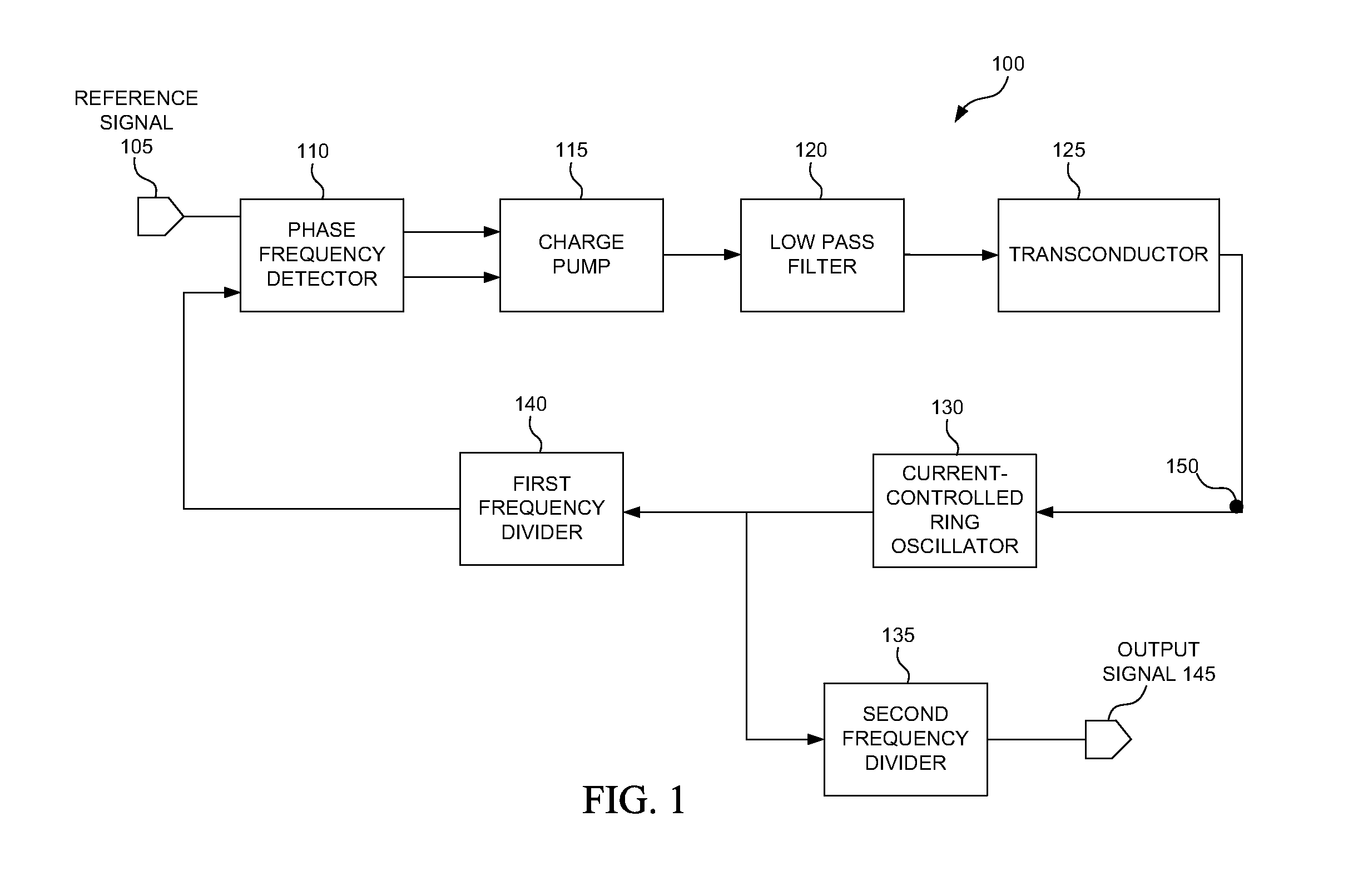 Oscillator circuit and method for gain and phase noise control