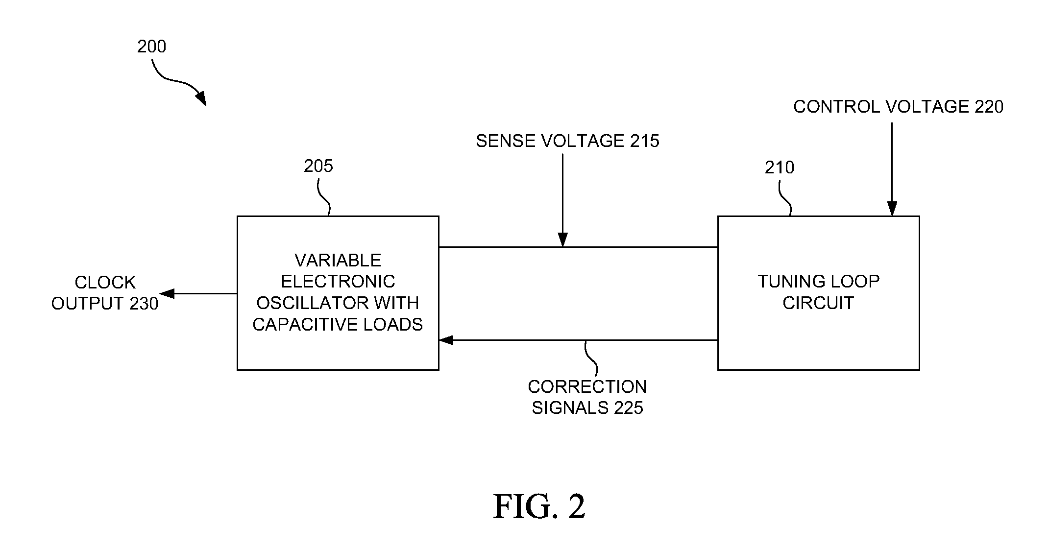 Oscillator circuit and method for gain and phase noise control