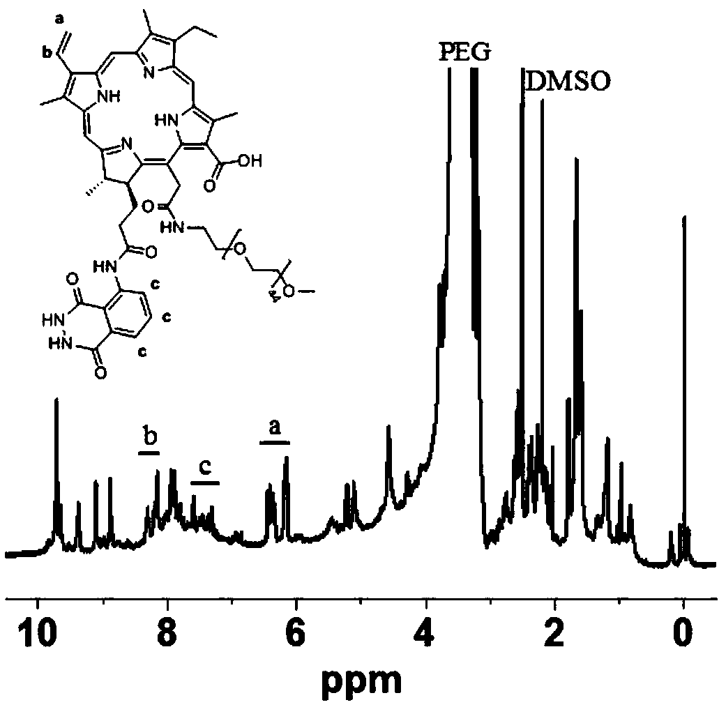 In-situ reactive oxygen species and myeloperoxidase responsive self-luminous polymer material as well as preparation method and application thereof