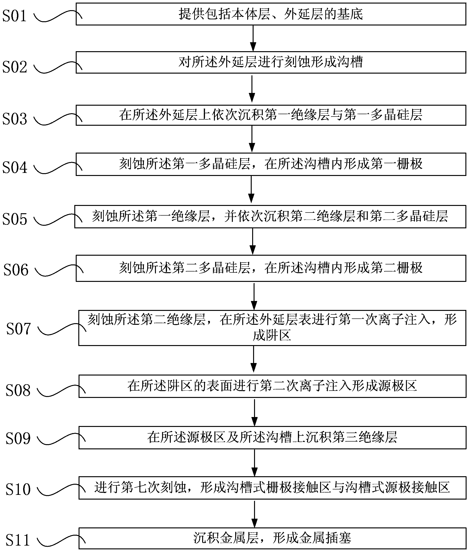 Groove MOSFET device and manufacturing method thereof