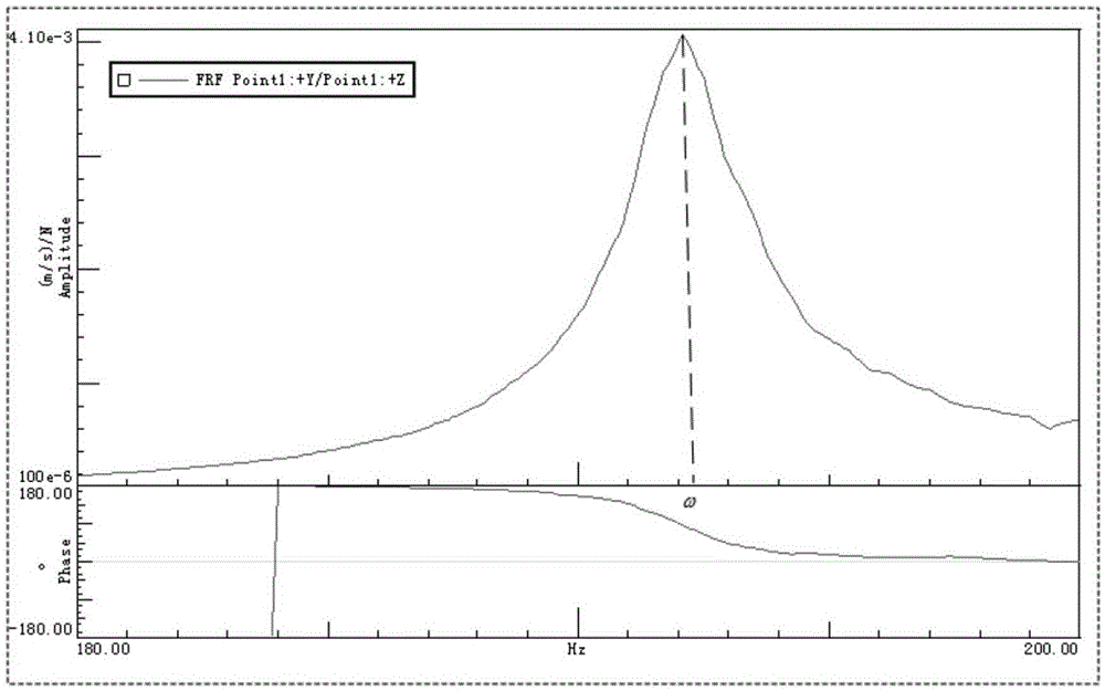 Loading device and loading method for measuring micro vibration characteristic of structure