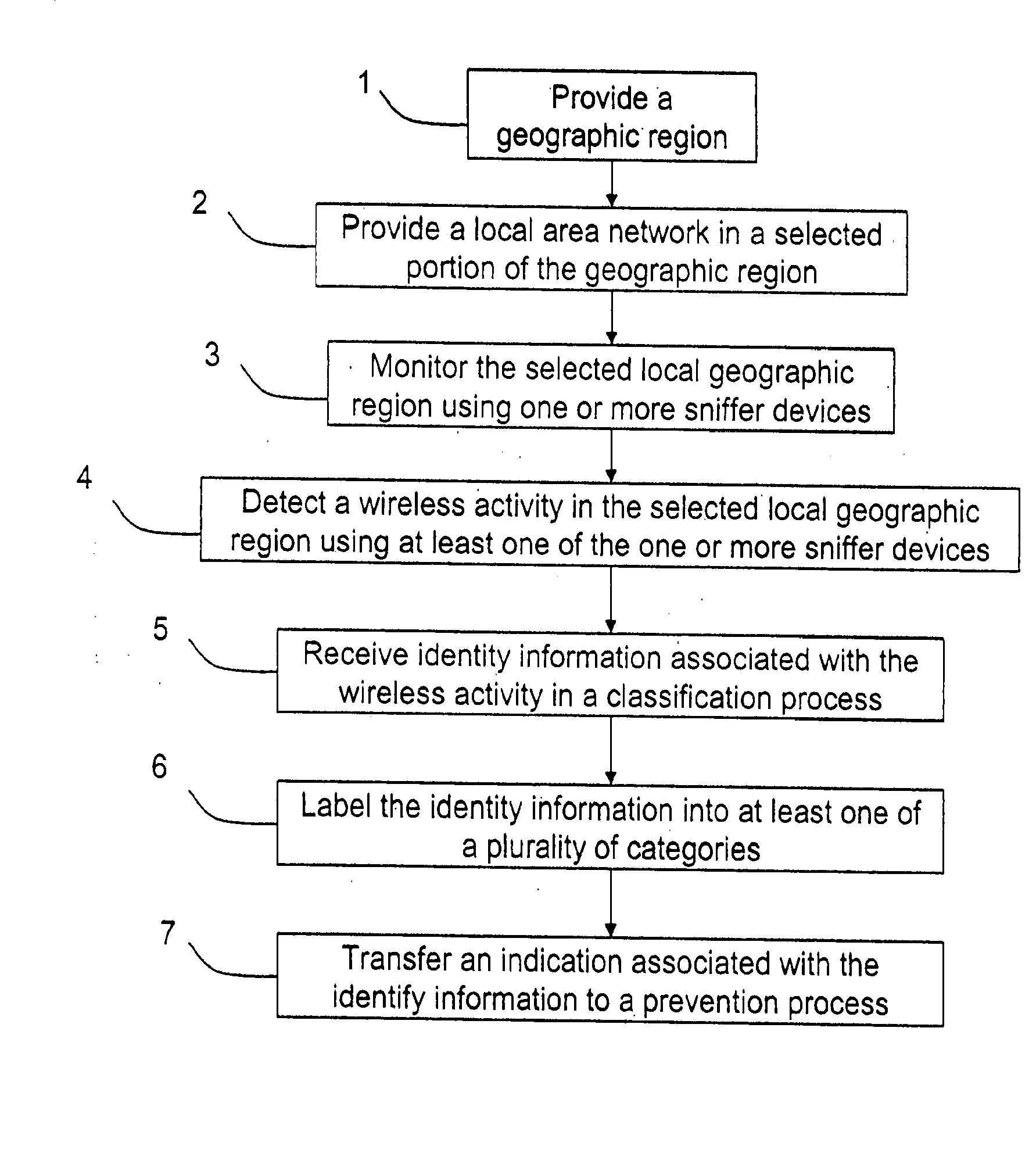 Automated sniffer apparatus and method for monitoring computer systems for unauthorized access