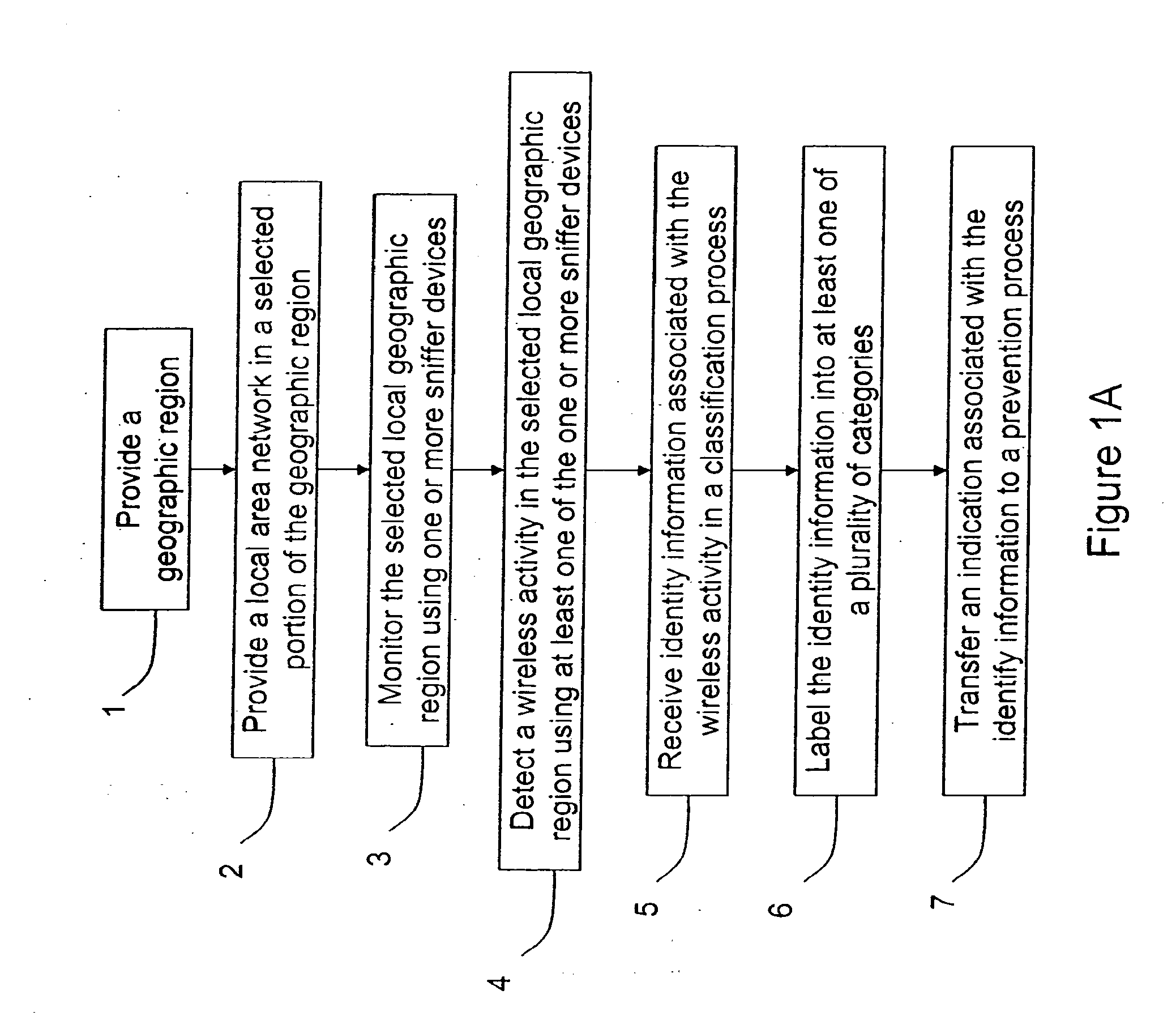 Automated sniffer apparatus and method for monitoring computer systems for unauthorized access