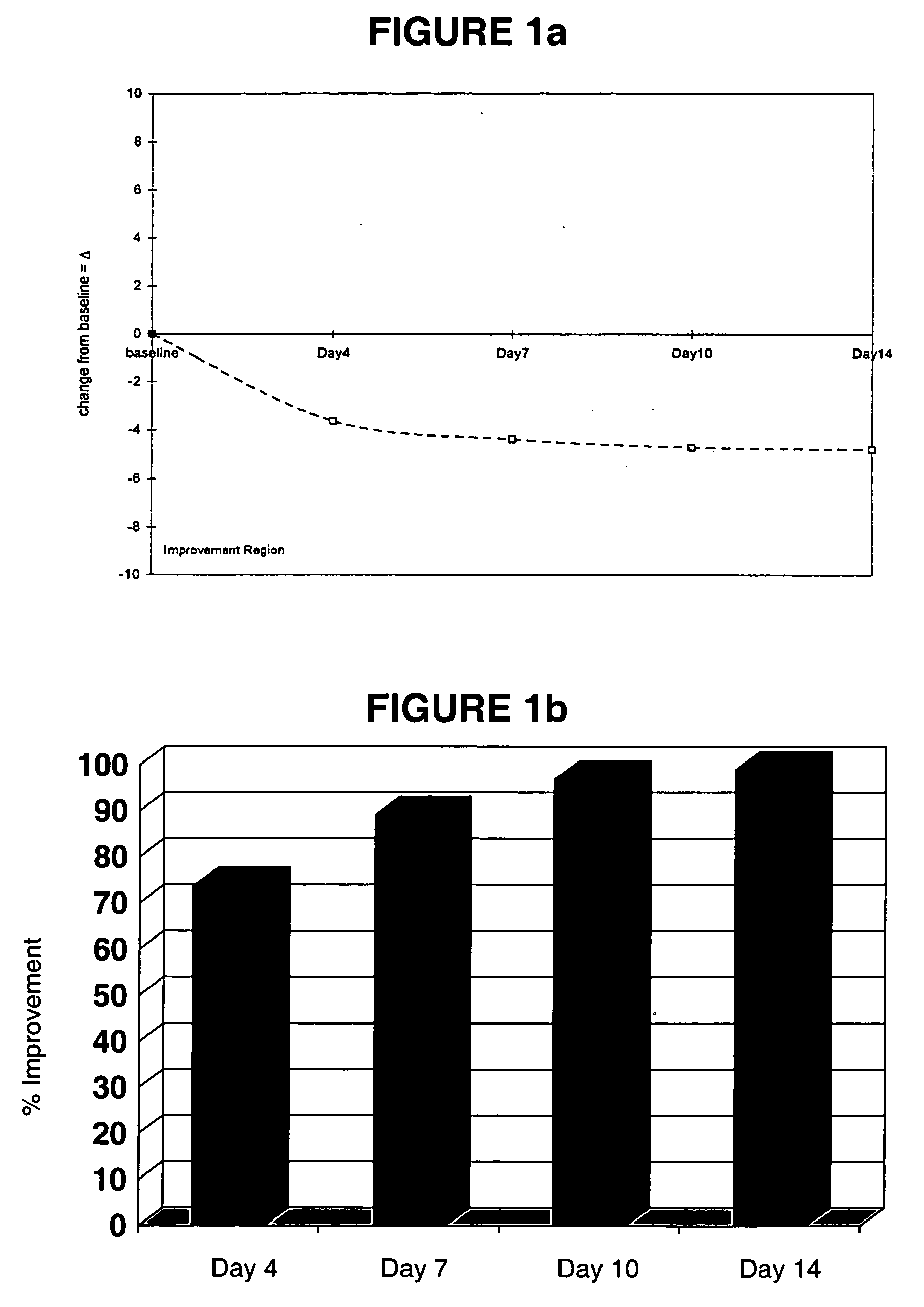 Cosmetic composition and methods