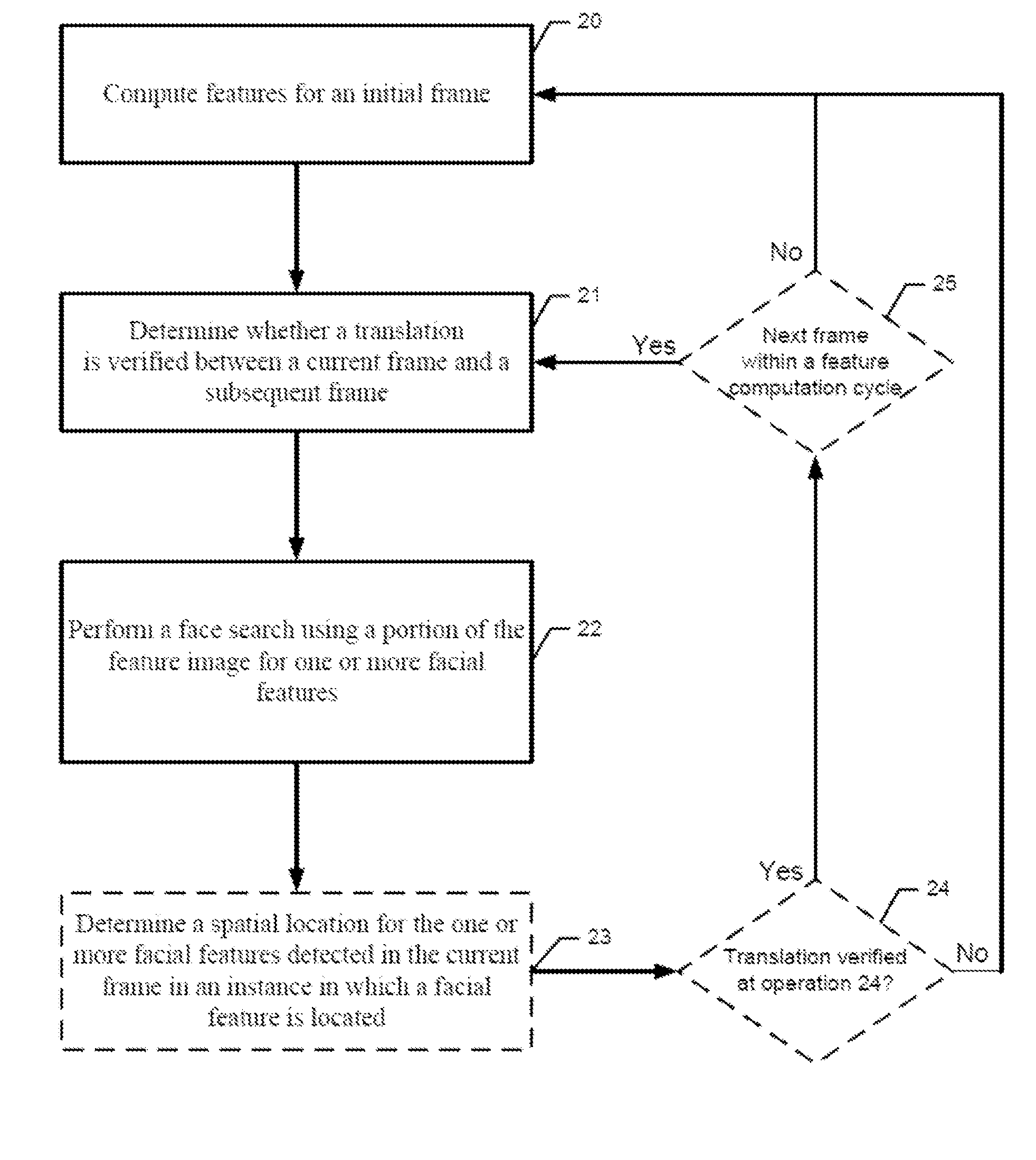 Method and Apparatus for Feature Computation and Object Detection Utilizing Temporal Redundancy between Video Frames