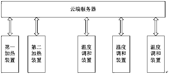 A precise heating system and method for an electric boiler based on dual-pipe temperature adjustment