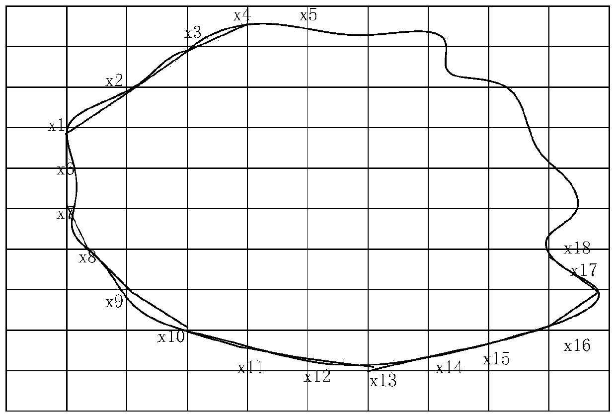 Point cloud amount square algorithm based on irregular object