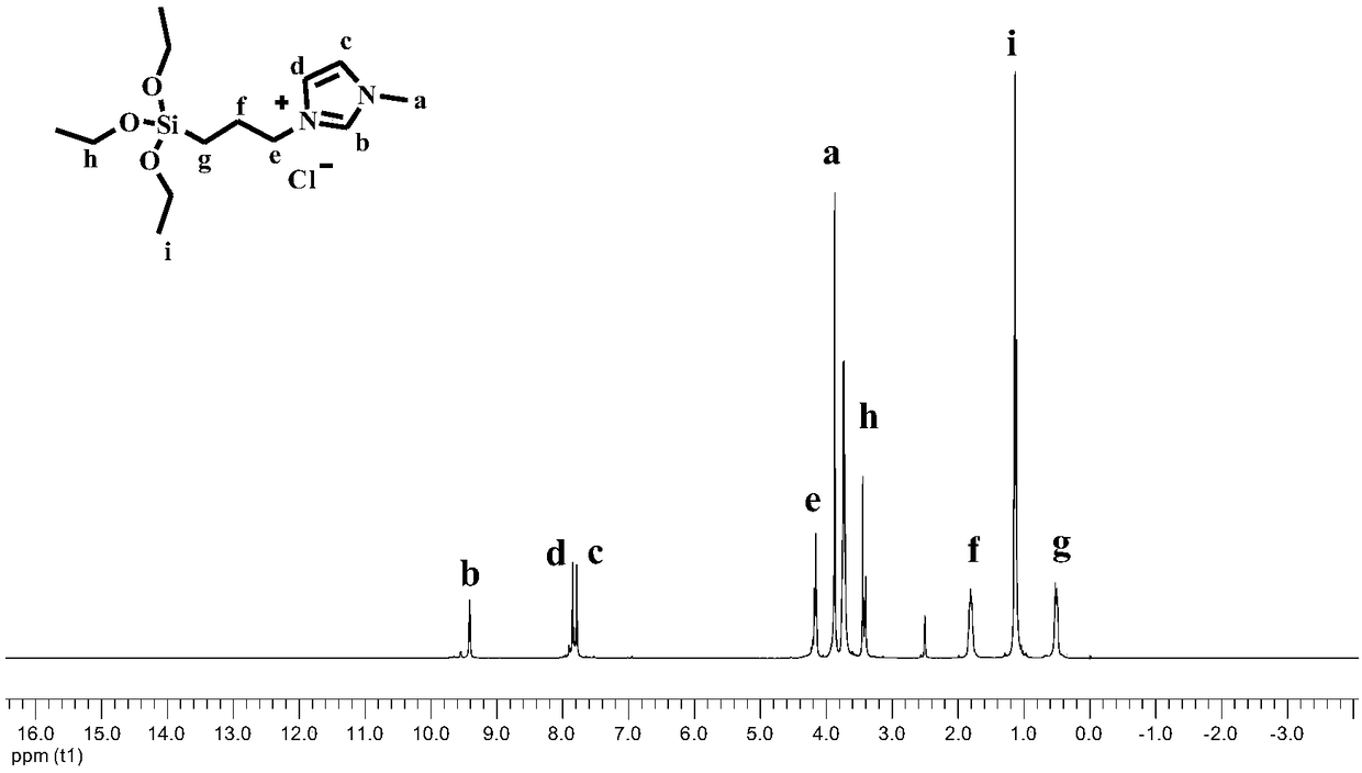 Catalysis system for synthesizing methyl propionate and application method thereof