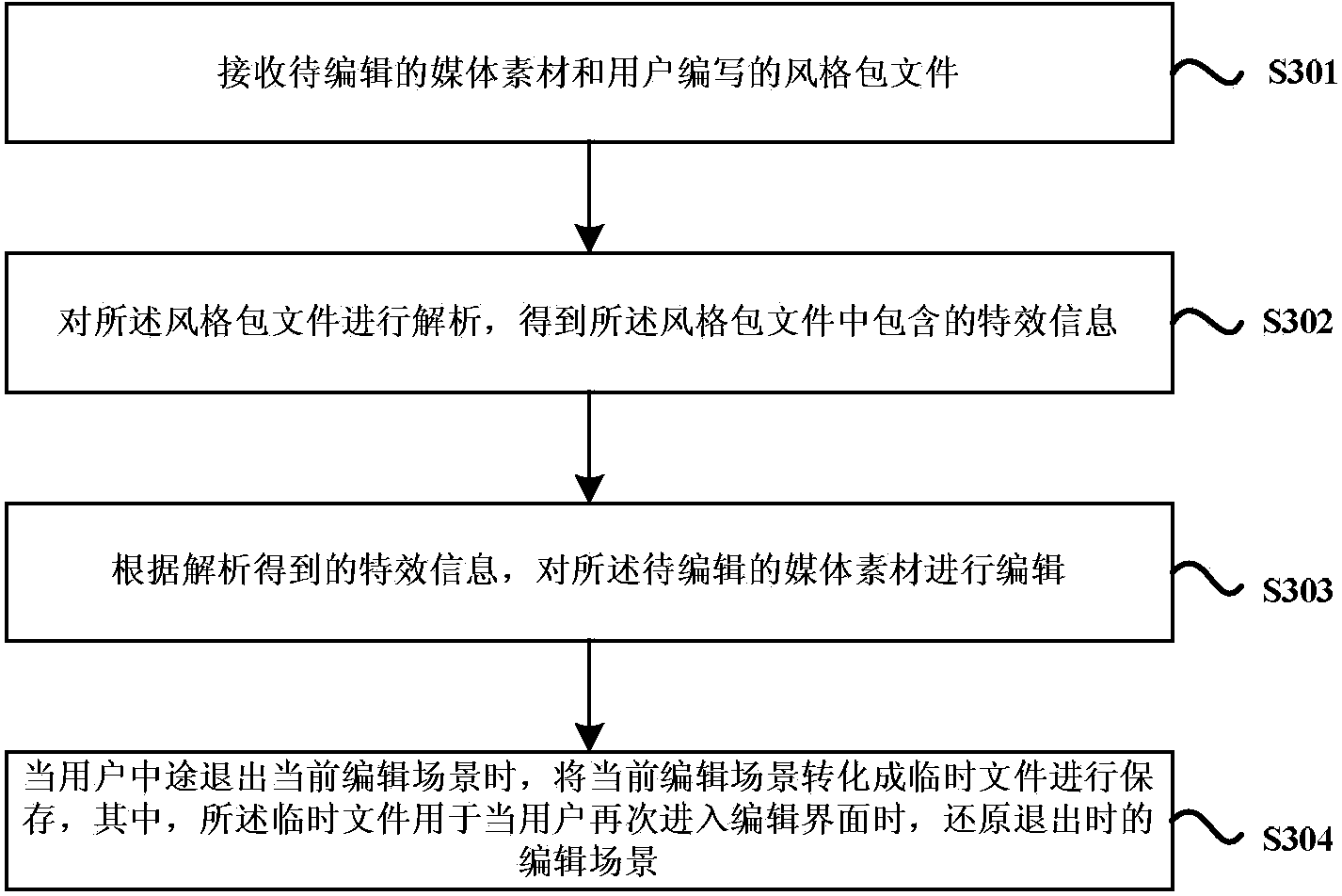 Media material editing method and device