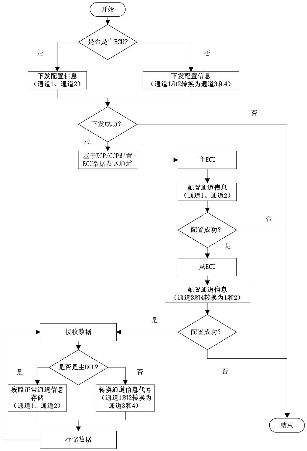 Configuration method and device for collected data of vehicle-mounted terminal