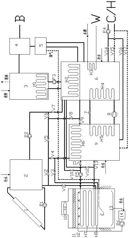 Multi-energy complementary cold and hot biogas co-supply system