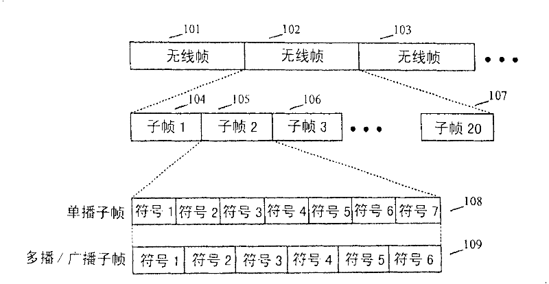 Equipment and method for supporting multi-consumer reuse