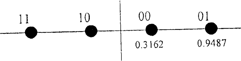 Equipment and method for supporting multi-consumer reuse