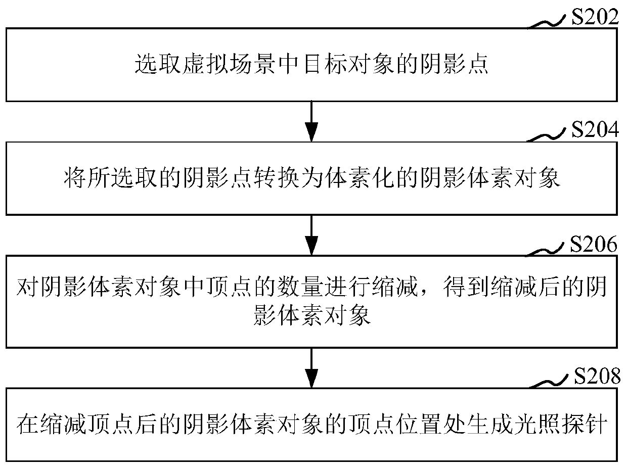 Illumination probe generation method, device, storage medium and computer equipment