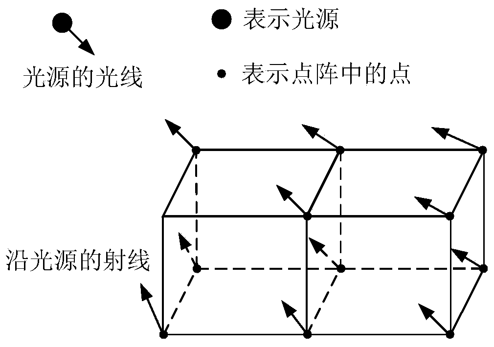 Illumination probe generation method, device, storage medium and computer equipment