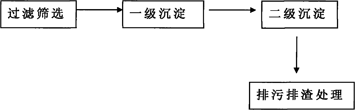 Method and tower for quickly precipitating papermaking sewage