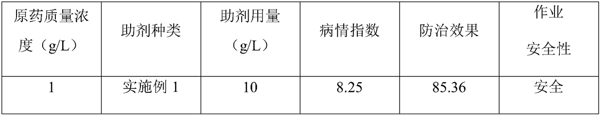 Agricultural spray additive