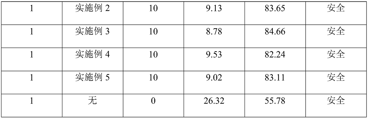 Agricultural spray additive