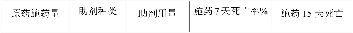 Agricultural spray additive