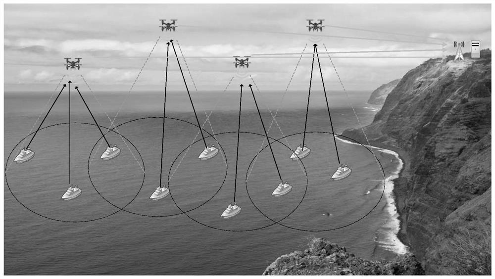 Marine environment monitoring-oriented unmanned aerial vehicle and unmanned ship cooperative information returning method