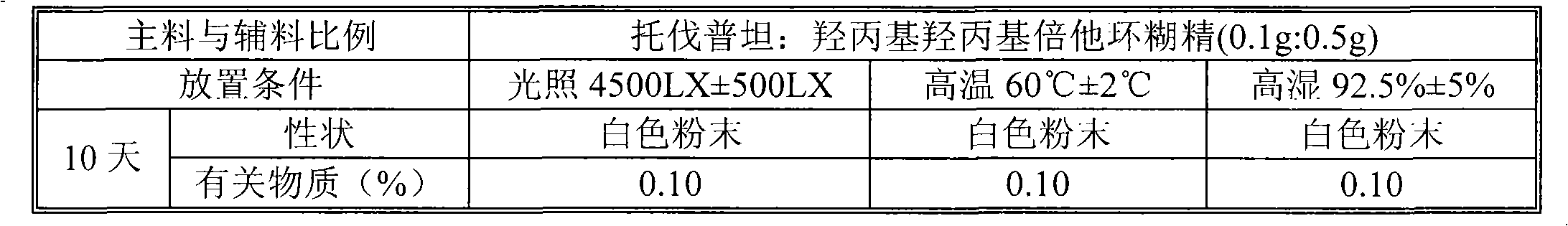 Tolvaptan medicinal composition and preparation method thereof