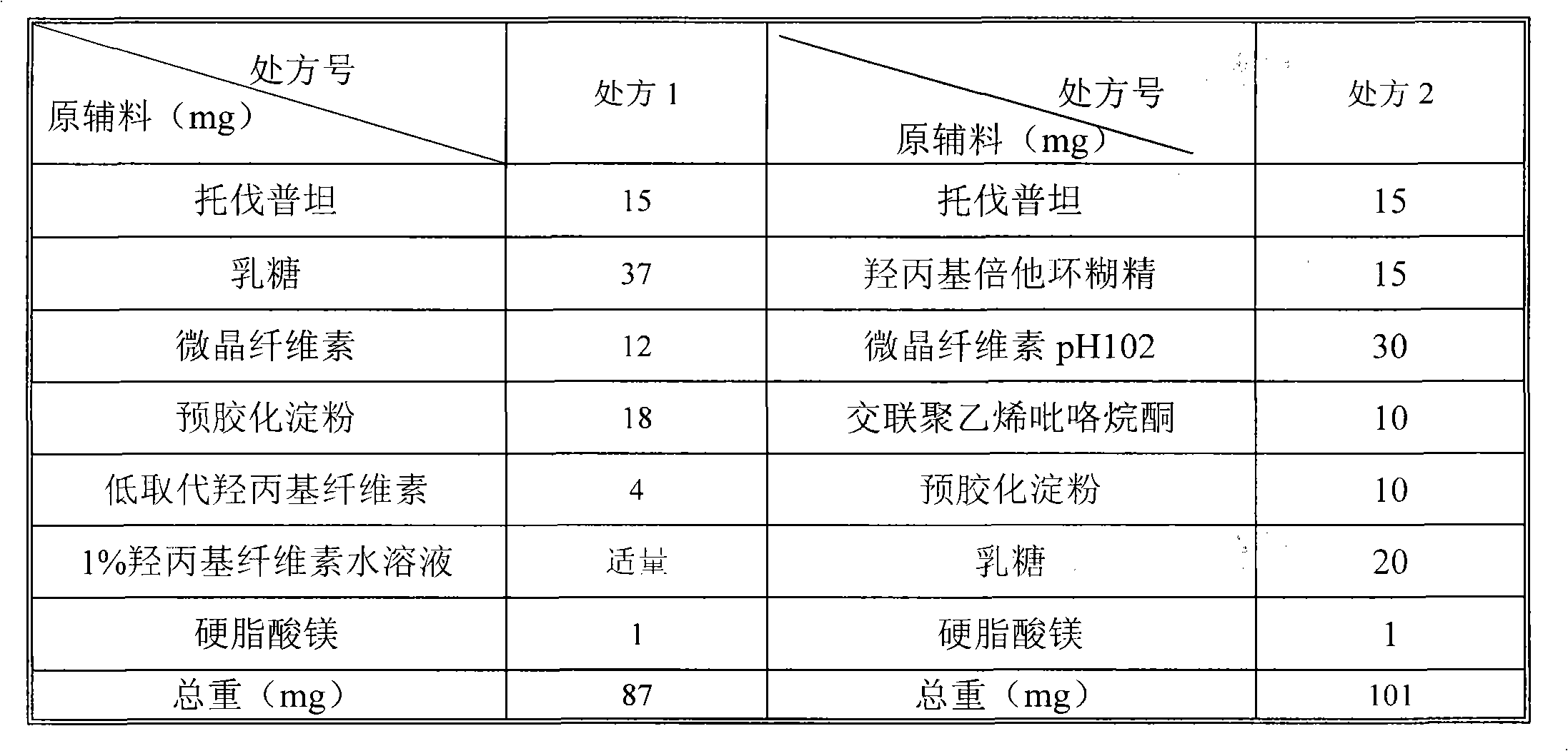 Tolvaptan medicinal composition and preparation method thereof