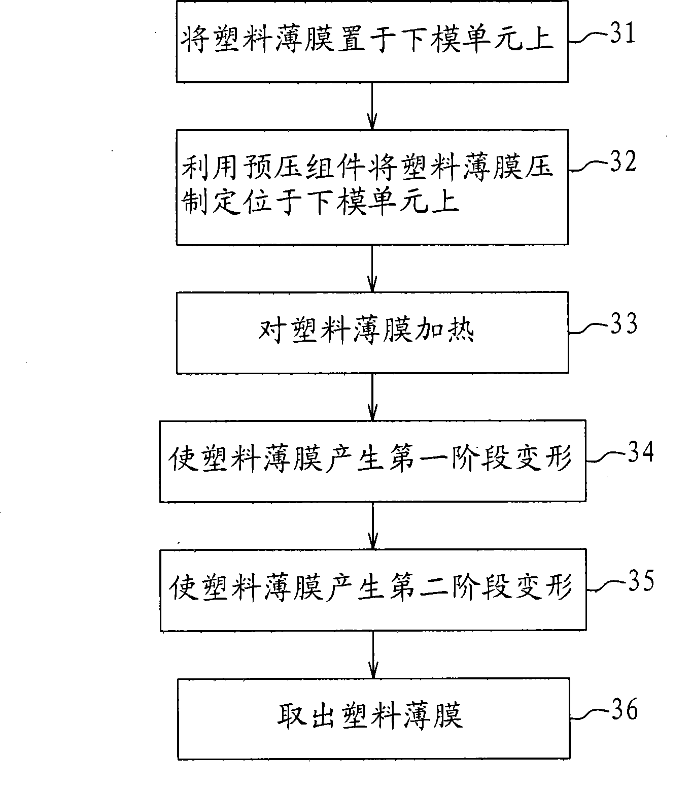 Film forming equipment and method