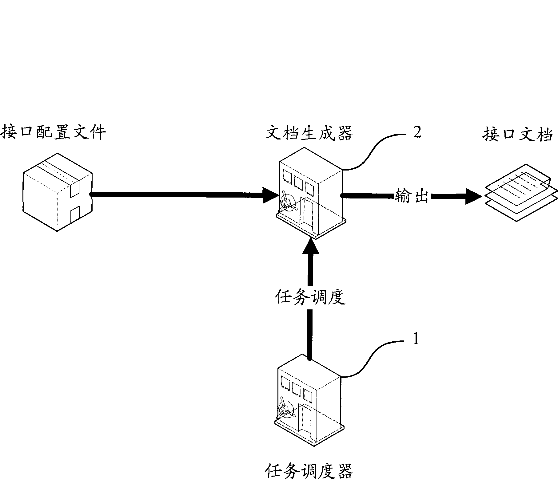 Method, system and apparatus for generating interface document