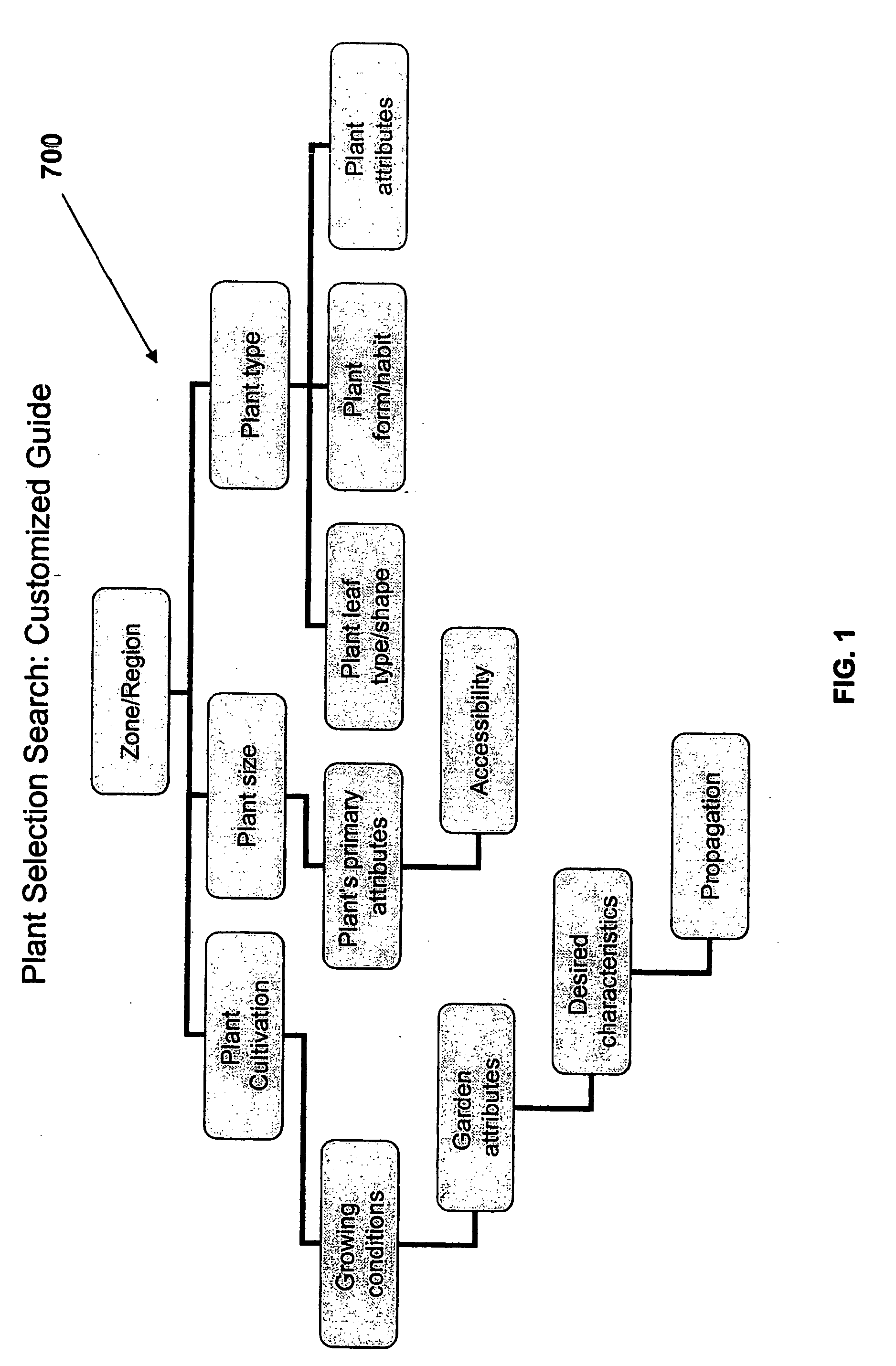 System and method for plant selection