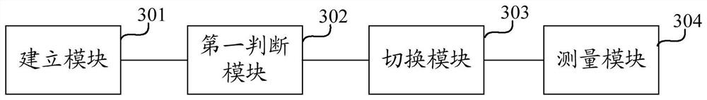 Switching method and device based on voice service