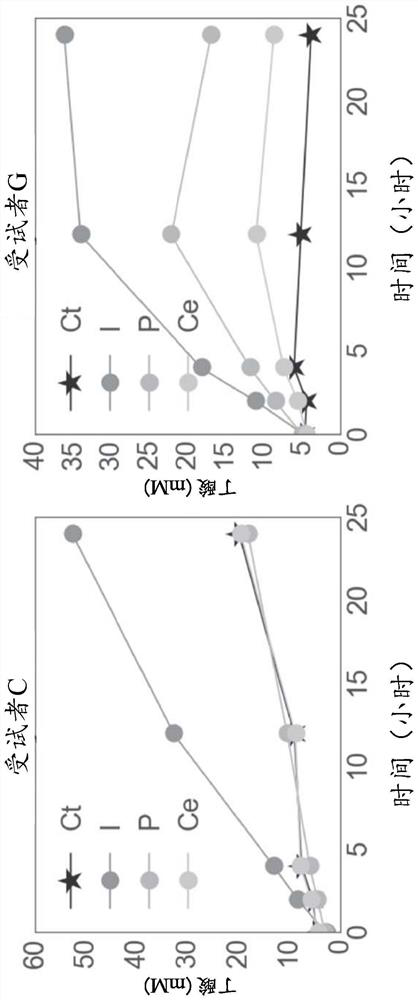 Predicting microbiota response to dietary fibers