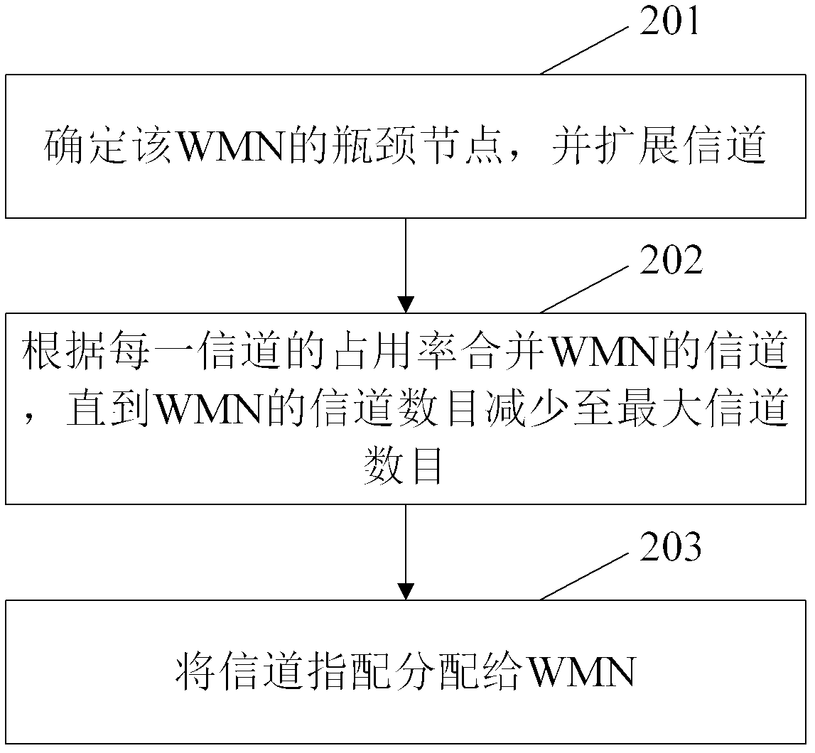 Method, apparatus and system for assigning channels in a wireless mesh network