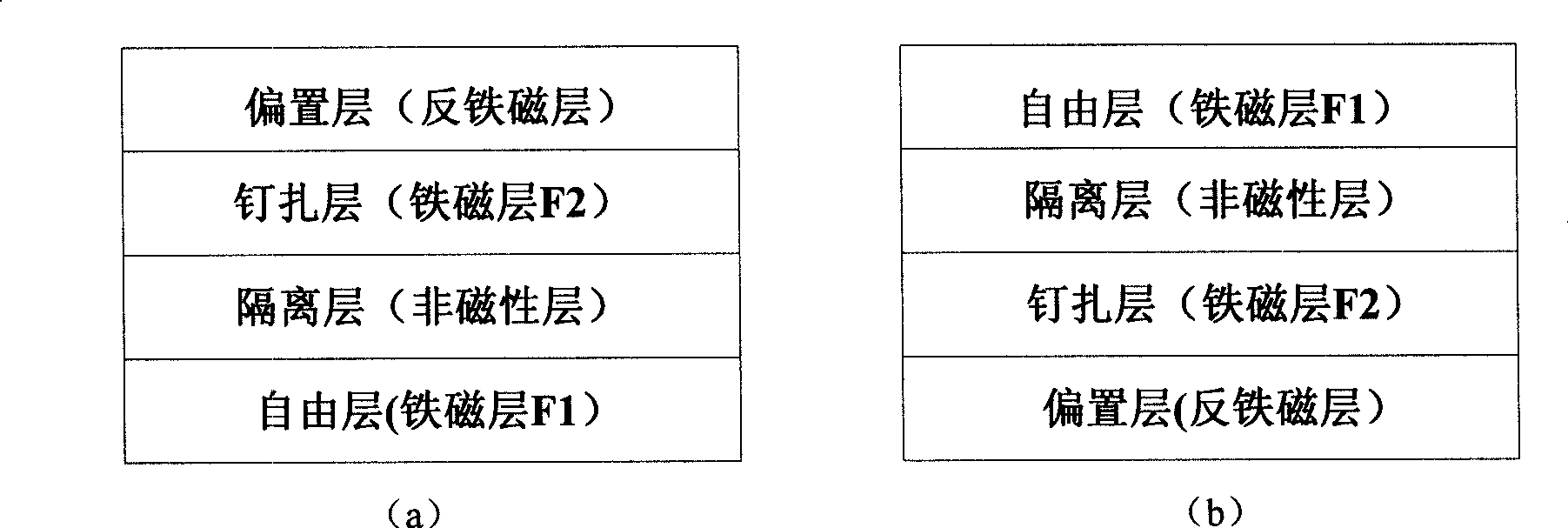 Double exchange bias field type spinning valve