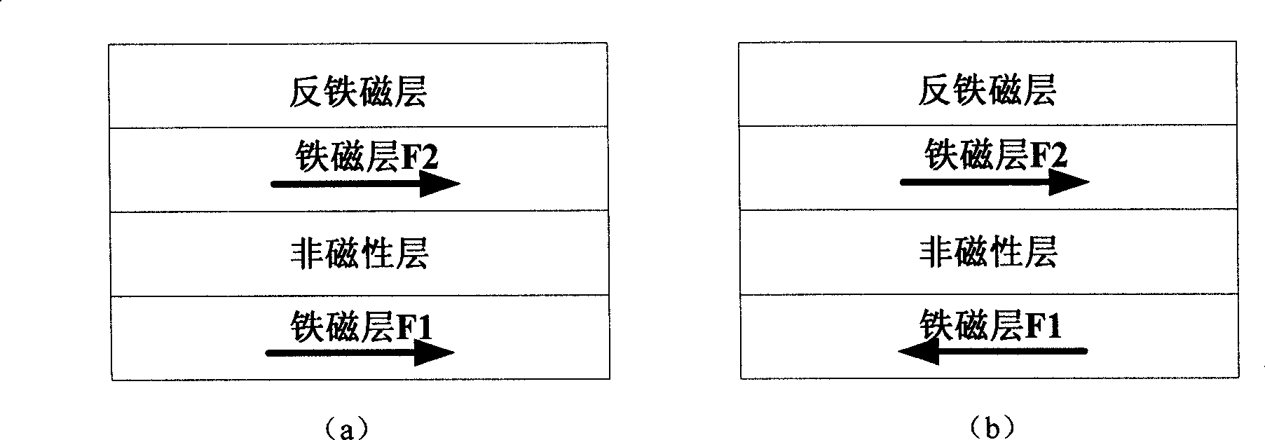 Double exchange bias field type spinning valve