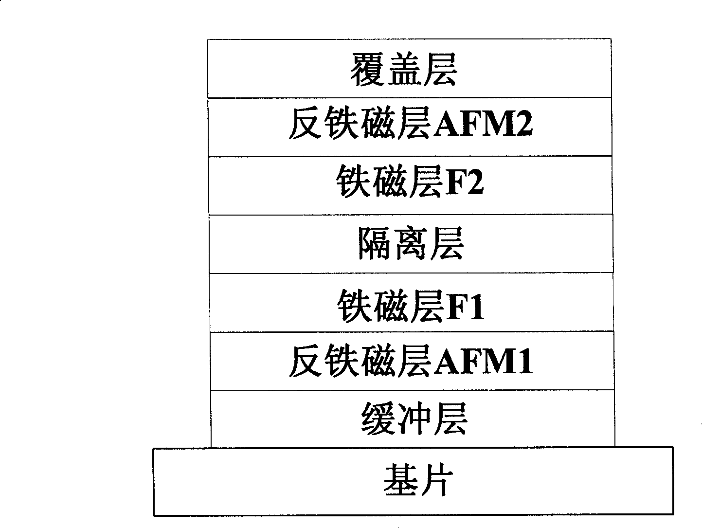 Double exchange bias field type spinning valve