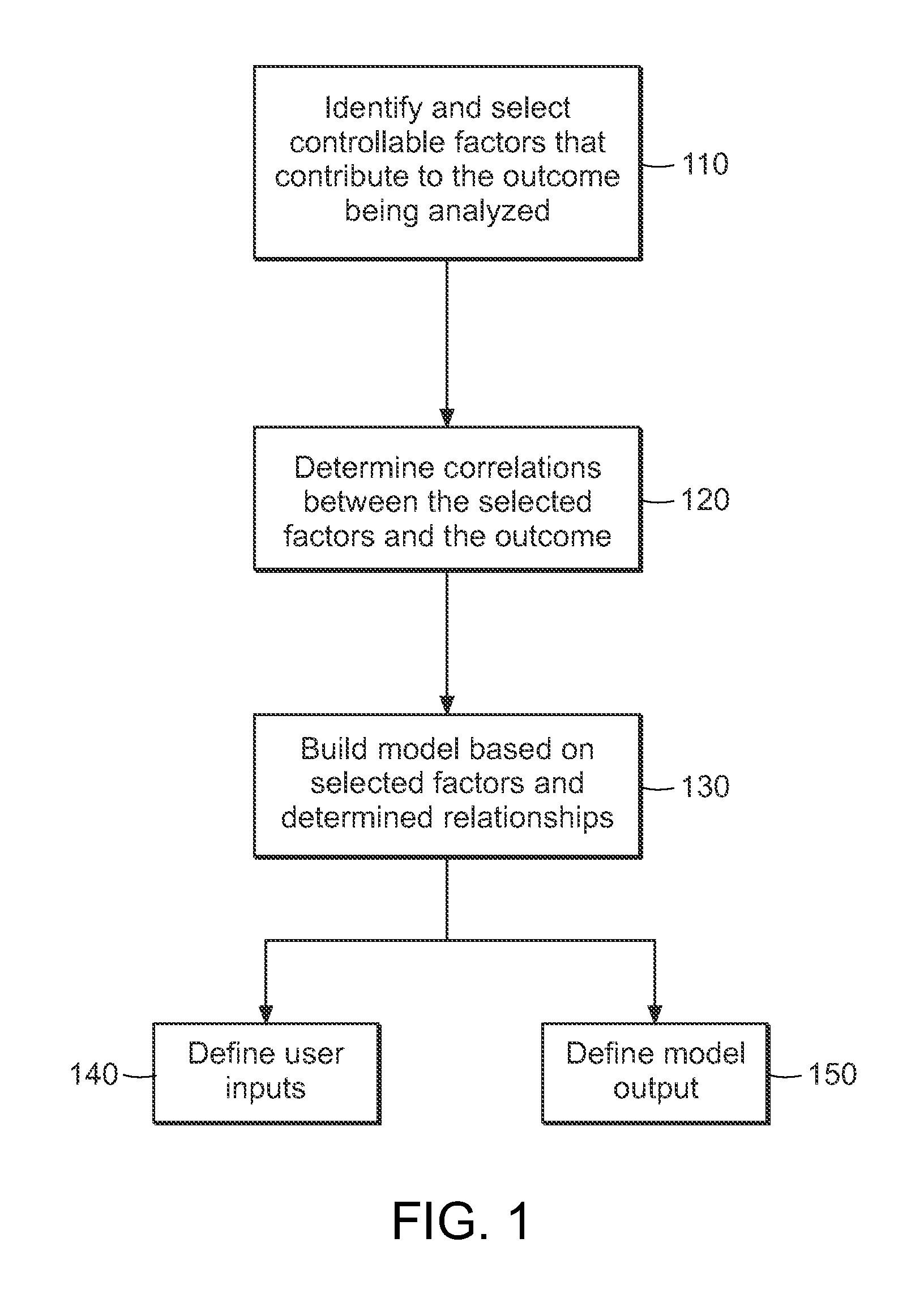 Method and apparatus for predicting project cost performance