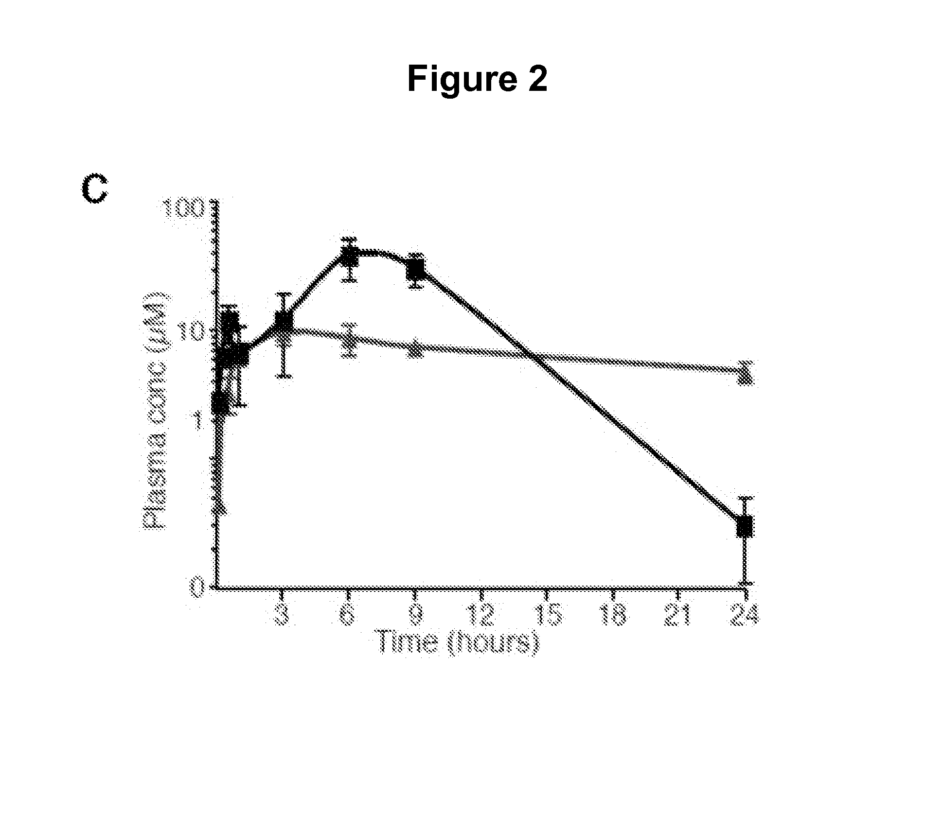 Mutant smoothened and methods of using the same